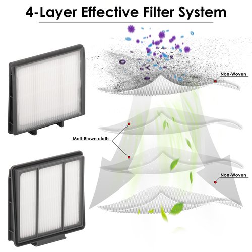 (8 Pieces) HEPA Filter Compatible With Shark AV752 AV753 AV751 R85 RV850 RV850WV S87 RV851WV RV761 RV700_N RV720_N RV750_N, Robotic Vacuum Cleaner Filter Accessory Kit, Replacement Parts 8 Filters