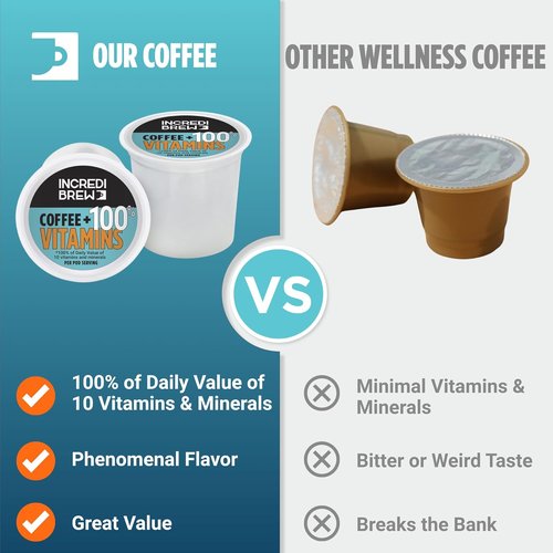 Incredibrew Coffee - Keto Friendly Medium-Dark Roast | No Sugar, Recyclable Pods, 10 Count