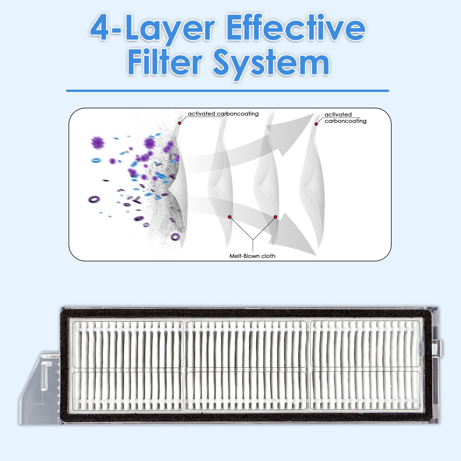 (4 Pieces) S8 MaxV Ultra Replacement HEPA Filters Compatible With Roborock S8 Max Ultra/ S8 MaxV Ultra Robot Vacuum Cleaner, Replacement Parts