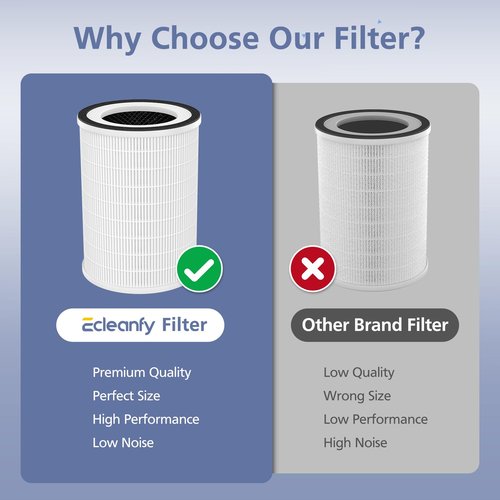KILO Filter Compatible with Afloia KILO, KILOPLUS, KILOPRO, MIRO,MIRO PRO and MORENTO MR-Kilo, Kalo Air Purifi-er, 3-Stage Filtration System, 2 Pack