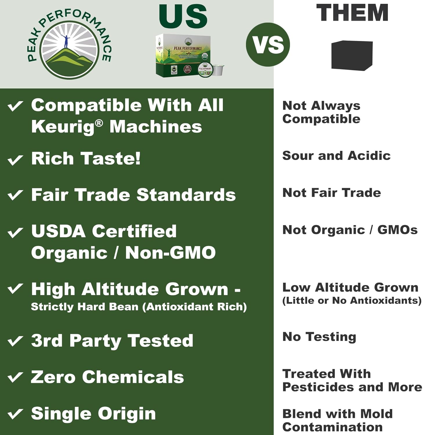 Peak Performance USDA Organic Coffee Pods - Medium Roast, Low Acid, Fair Trade - 24 Recyclable Cups for K-Cup & Keurig Machines