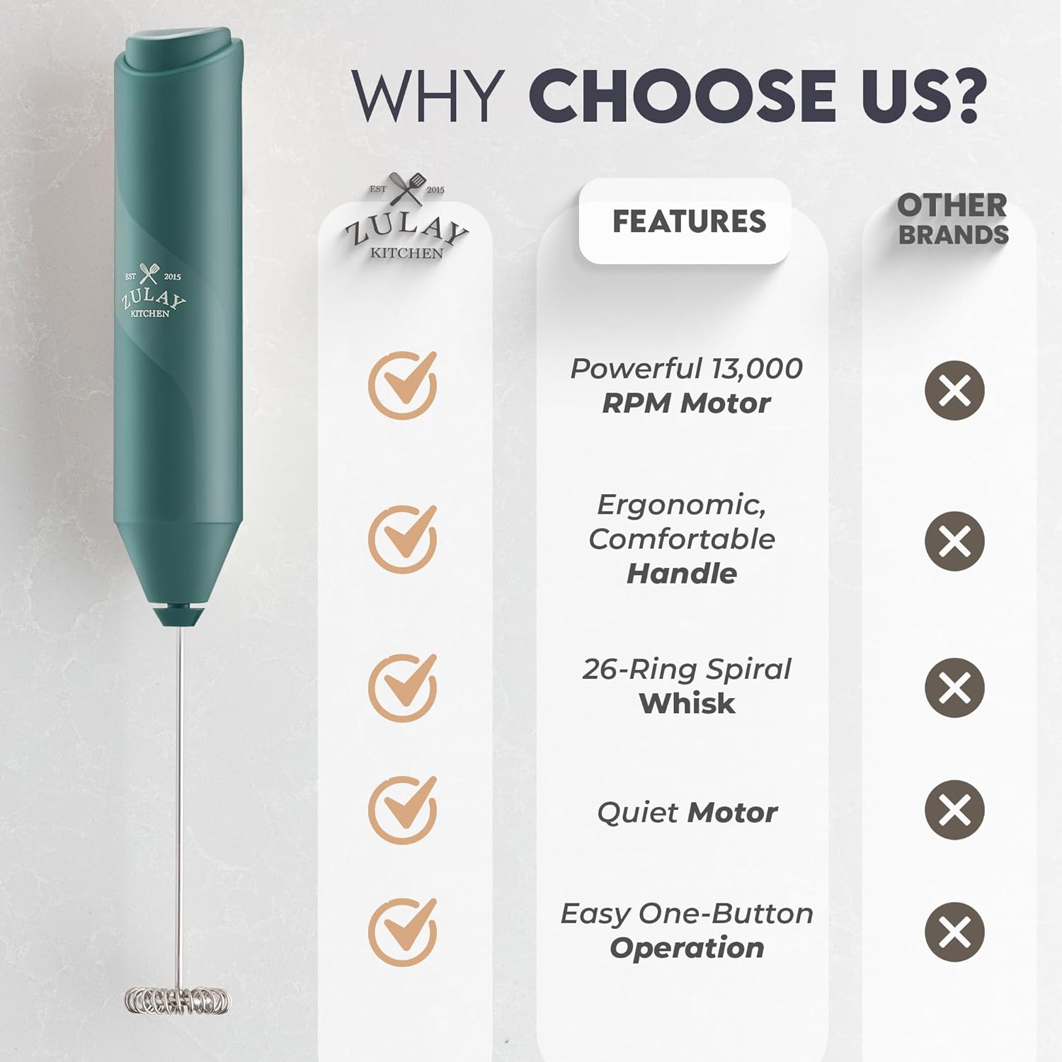Zulay Kitchen Powerful Milk Frother AA Batteries Included – Ultra Fast Handheld Drink Mixer with Stainless Steel Whisk Stirrer for Coffee, Protein, Matcha & More, Frother Wand Electric Frothmate Green