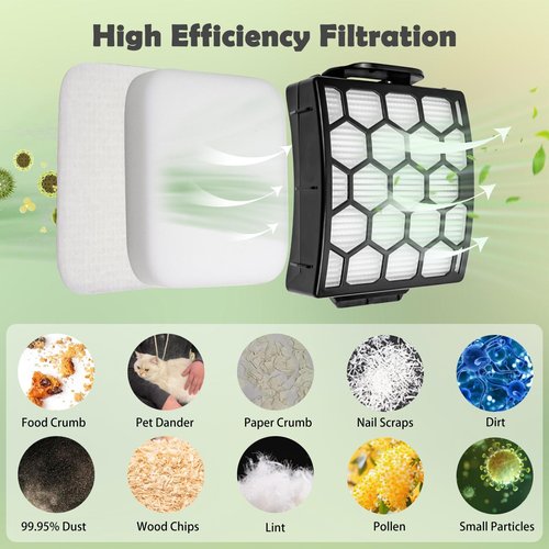 YUEYEE Filter Replacement for Shark LA300 LA301 LA322 LA351 LA500 LA502 LA555 LA360 LA362 LA401 LA455 LA702 Rotator Lift-Away ADV DuoClean PowerFins Upright Vacuum, Part XFFK320 & XHF320 2 HEPA 4 Foam