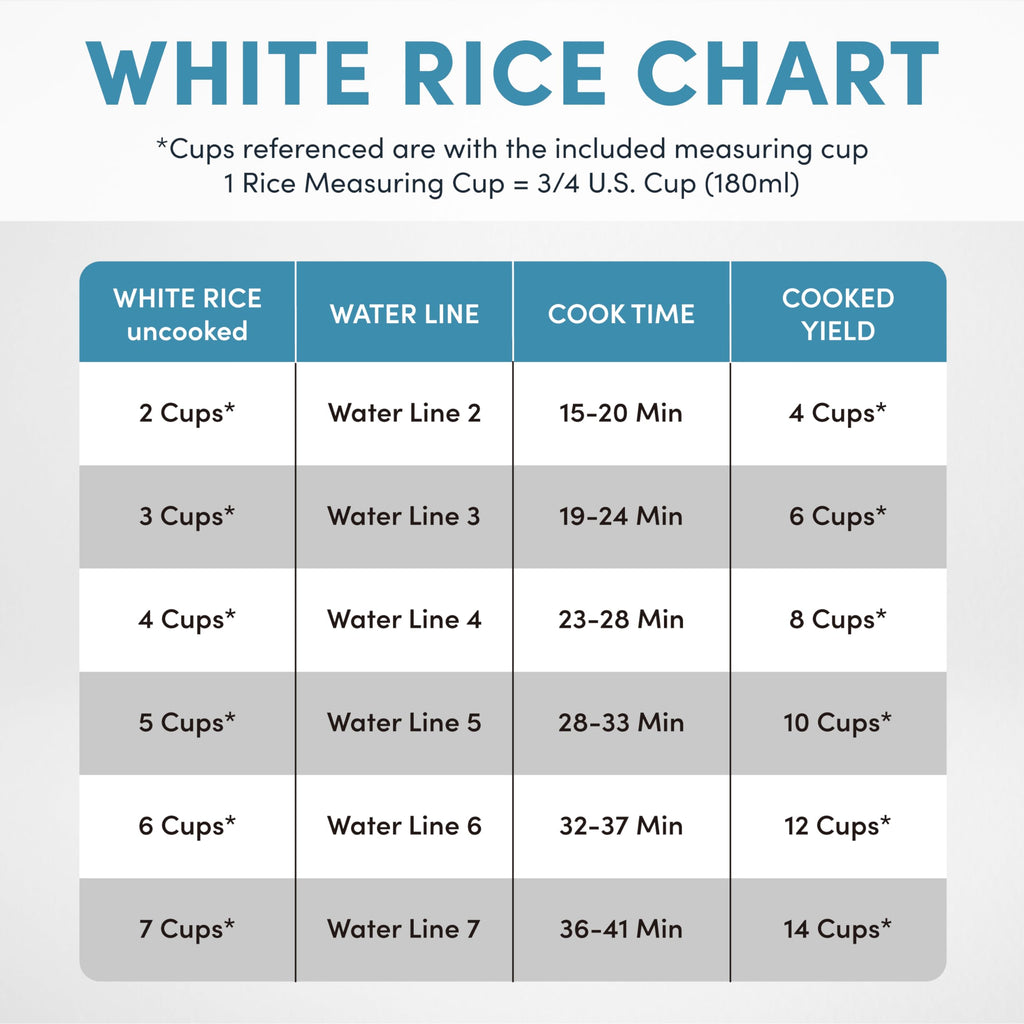 Aroma Housewares NutriWare 14-Cup (Cooked) Digital Rice Cooker and Food Steamer, White