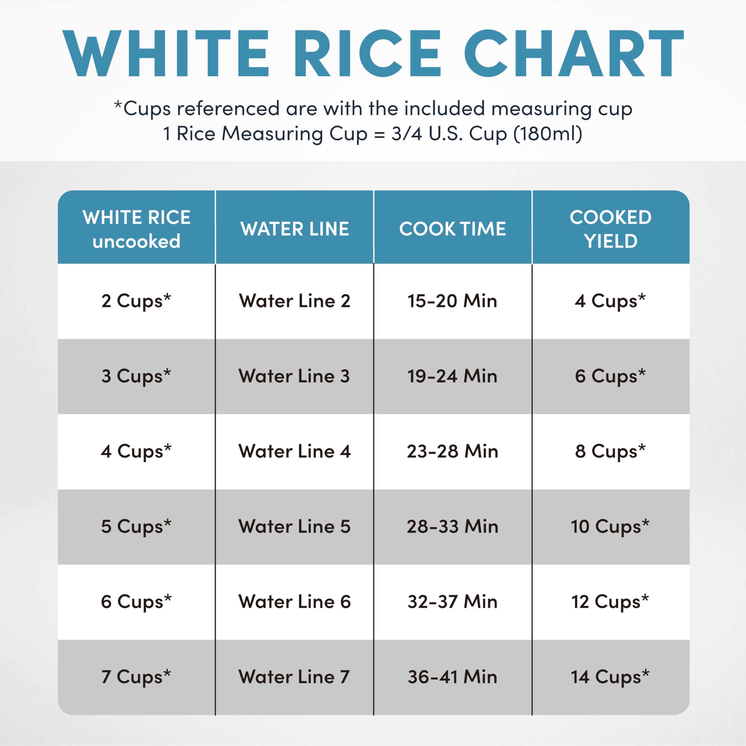 Aroma Housewares NutriWare 14-Cup (Cooked) Digital Rice Cooker and Food Steamer, White