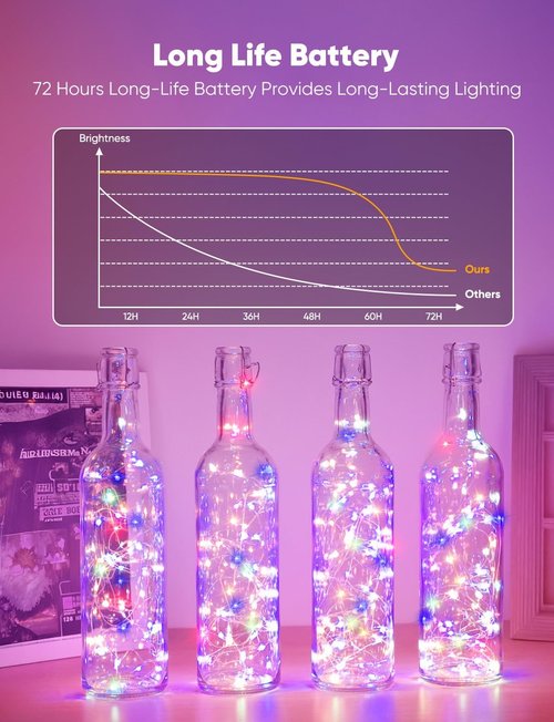 Minetom 12 Pack Battery Operated Fairy String Lights - 7ft 20LED Multicolor Waterproof Twinkle Lights for DIY Decor | Perfect for Christmas & Weddings