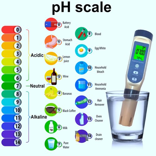 Divolight 5-in-1 Water Quality Tester Pen Meter for Pools, Drinking Water, Aquariums, Hydroponic & Cooking - Measures PH, TDS, EC, Salinity & Temp with ATC Function