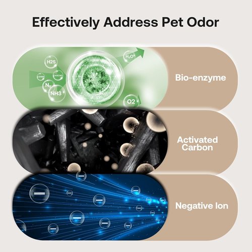 HEAPETS Static Cotton Pre-Filters Replacement Filters for P339 Pet Air Purifier, Adsorb Pet Hair and Dander, Genuine Version, 6 Pre-Filters