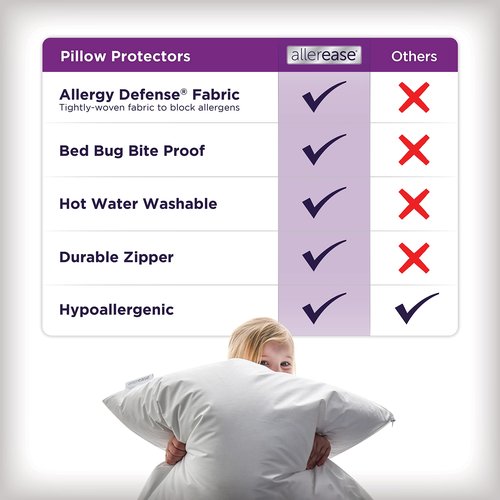 AllerEase Ultimate Advanced Allergy Protection Bedbug Barrier Temperature Balancing Antimicrobial Breathable Comfort Zippered Machine Washable Pillow Protector, Standard/Queen, Size, White - 4 Pack