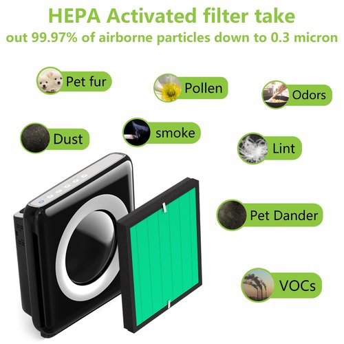 iSingoione Airmega AP-1512HH Pets Filter Replacement Compatible with Coway Air Purifier, Active Carbon Filter Replaces Part #3304899