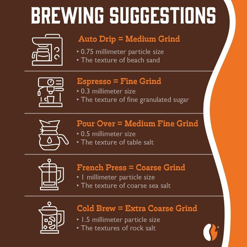 Fresh Roasted Coffee, Indian Monsoon Malabar, 5 lb (80 oz), Light Roast, Kosher, Whole Bean