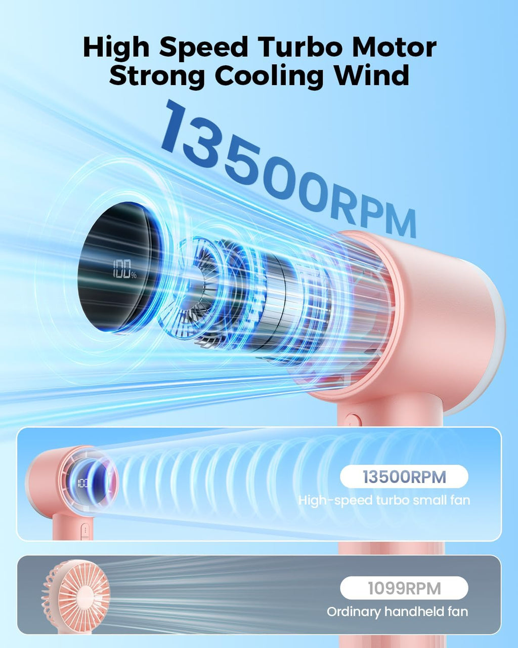 Sweetfull Portable Handheld Fan - Rechargeable Mini Turbo Fan with Flashlight & Digital Display | Pink