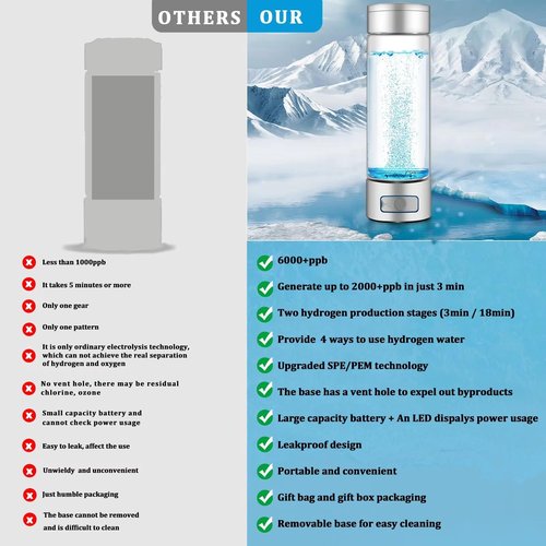 Hydrogen Water Bottle,6000 PPB Portable Hydrogen Water Generator, Dual Mode Glass Hydro Water Machine,Upgraded SPE/PEM & Exhaust Hole, for Travel,Sports,Home,Office & Gift (Silver)
