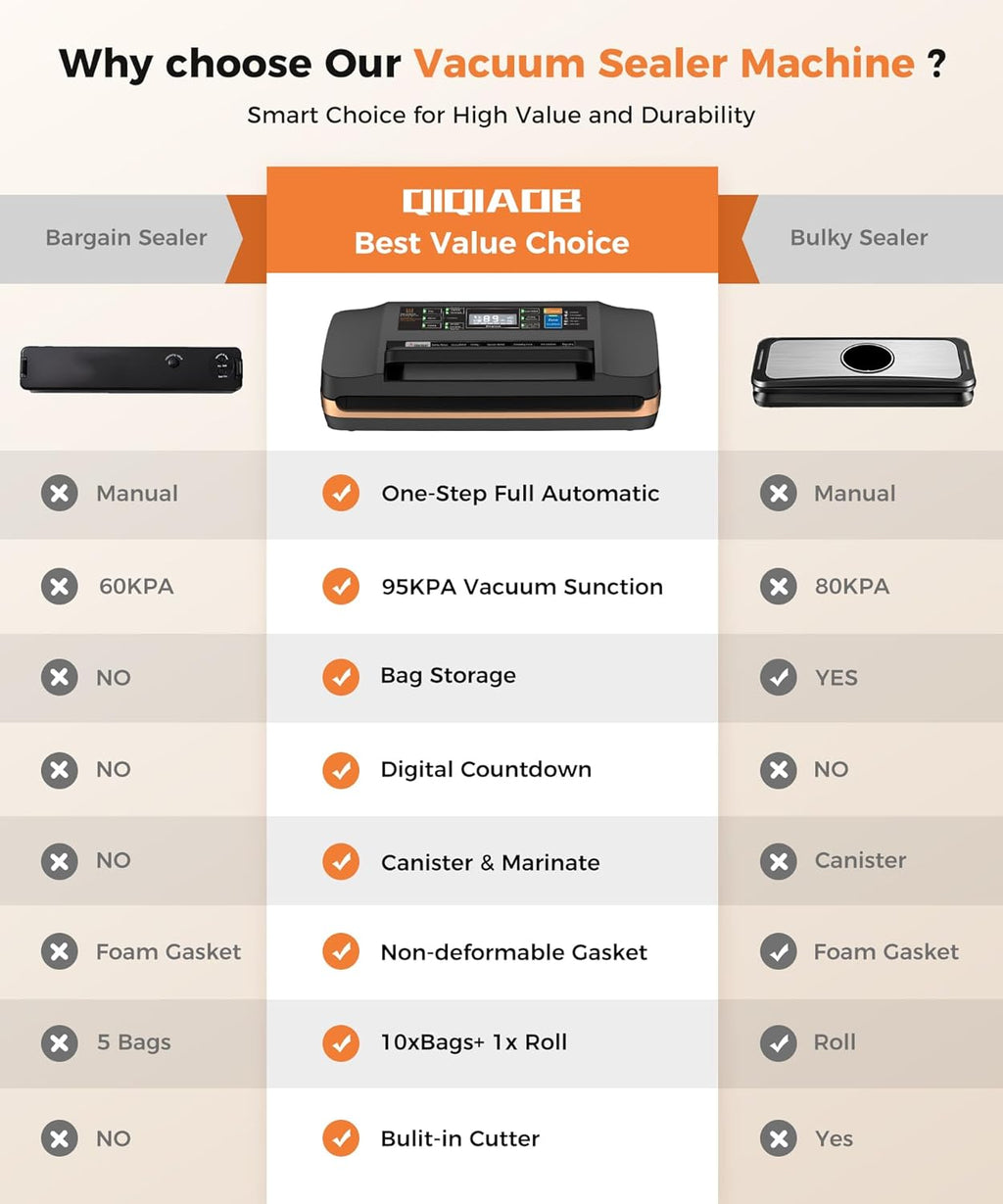 Vacuum Sealer Machine by [Brand Name] - Commercial Automatic Food Sealer with Double Heat Seal, Easy-Lock Handle, Black