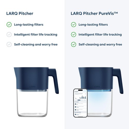 LARQ Water Filter Pitcher 1.9L (8-Cup) – Nano Zero Filter Removes Chlorine, Lead, PFAS & More – Monaco Blue