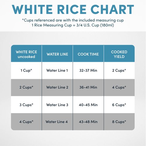 AROMA® CoreCoat™ Digital Rice Cooker & Steamer for Brown Rice with Nonstick Ceramic Coating (8 Cups Cooked, 4 Cups Uncooked)