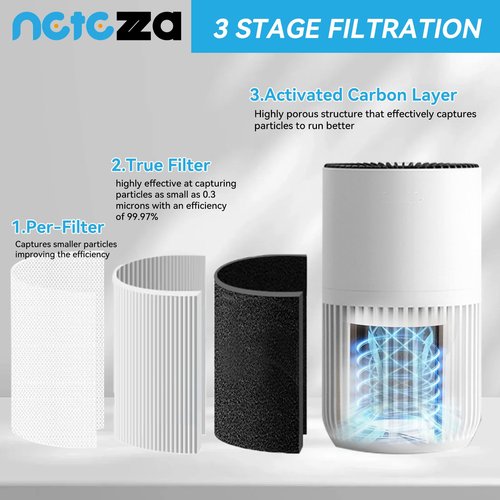 2 Pack H7126 Replacement Filter Compatible with Govee H7126 Mini Air Purifier,3-in-1 True Air Filter,Replace Part #H7126-RF
