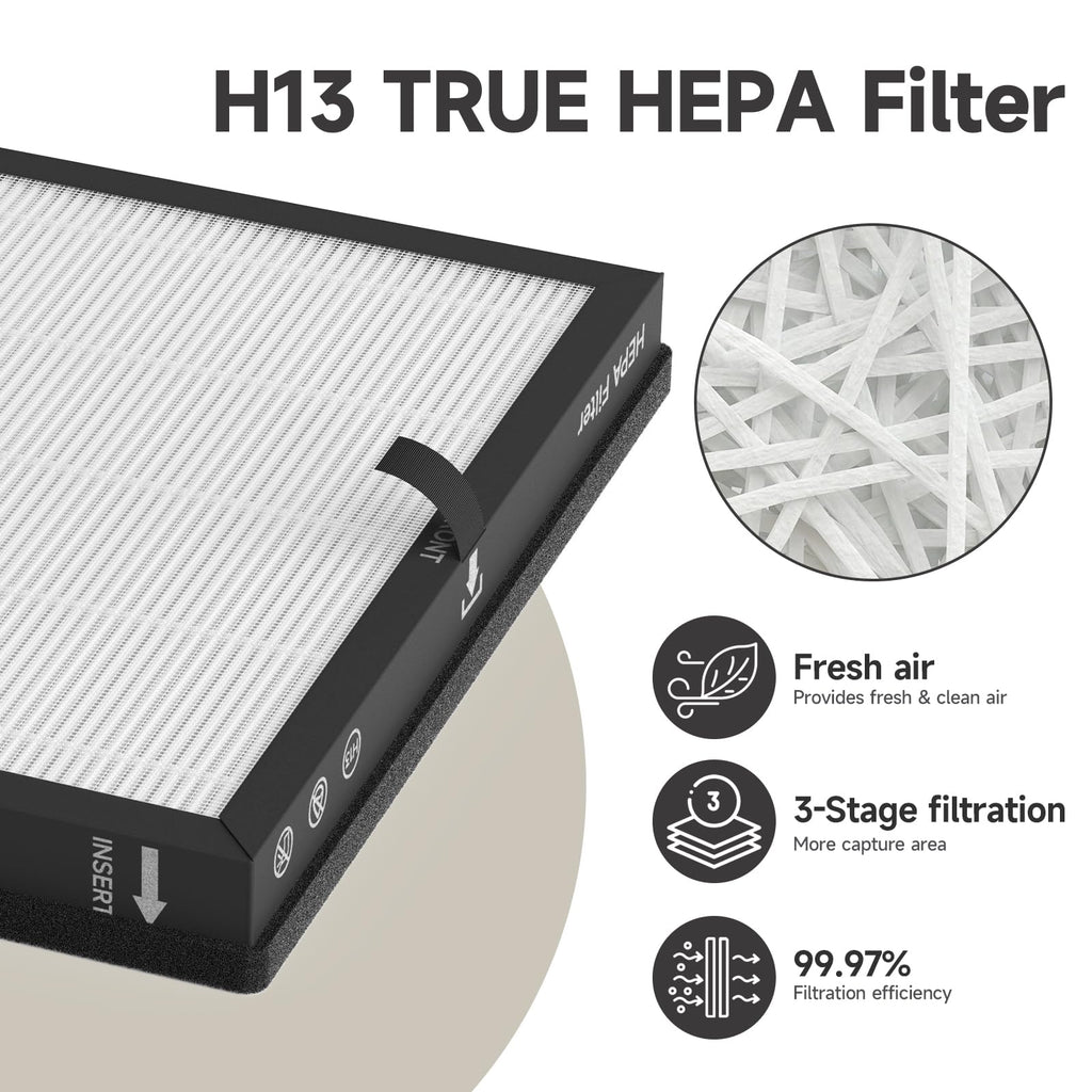 True HEPA Replacement Filter Compatible with SereneLife Air Purifier, AIRTOK AP2301 and Honeyuan ZY3866G Air Purifiers, 3-in-1 High-Efficiency Air Filter, 4 Pack