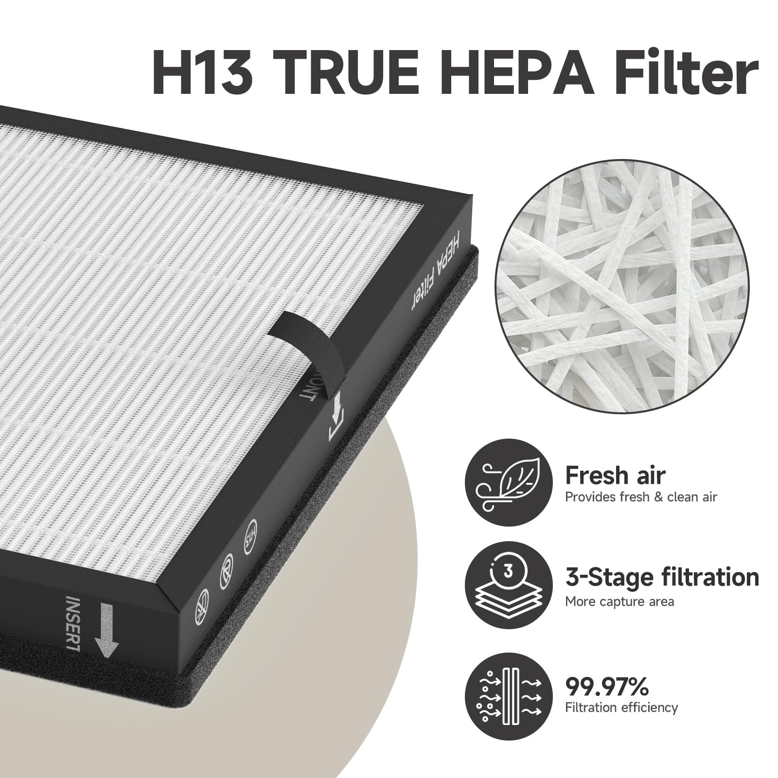 True HEPA Replacement Filter Compatible with SereneLife Air Purifier, AIRTOK AP2301 and Honeyuan ZY3866G Air Purifiers, 3-in-1 High-Efficiency Air Filter, 4 Pack