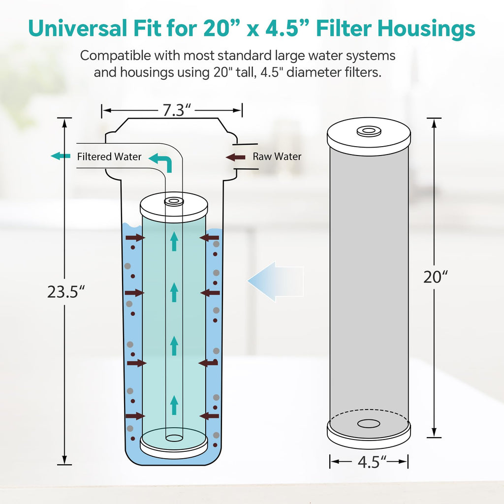 SimPure Whole House Water Filter Cartridges 20" x 4.5" GAC Granular Carbon Filter, For DB20P, DB20P-3, WHB20, GAC-20BB, RFC20-BB, 2 Pack