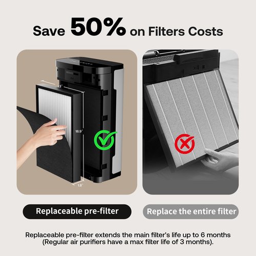 HEAPETS Static Cotton Pre-Filters Replacement Filters for P339 Pet Air Purifier, Adsorb Pet Hair and Dander, Genuine Version, 6 Pre-Filters