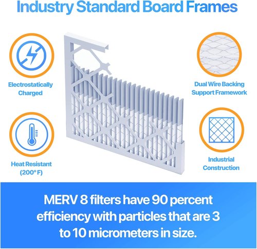 Filter King Air Filter 12x12x1 (MERV 8) - 4-Pack Dust & Allergy Control | Pleated Electrostatic, Made in USA