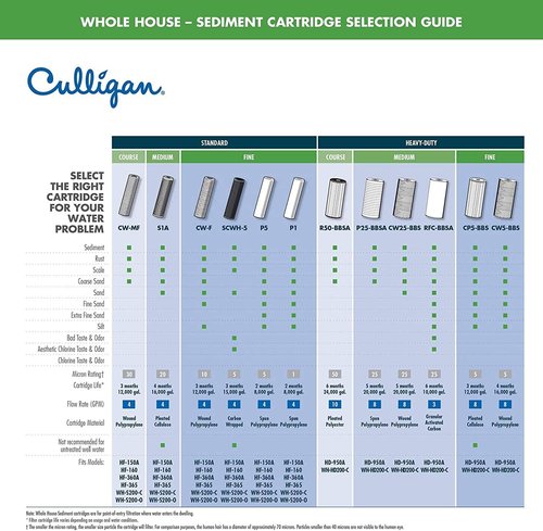 Culligan R50-BBSA Whole House Water Filter Cartridge - Premium 50 Micron, 10”x4.5”, Long Lasting Compatibility
