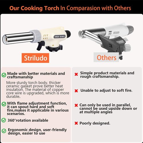 Culinary Professional Butane Torch - Adjustable Flame Cooking Tool for Crème Brûlée | Upgrade Design
