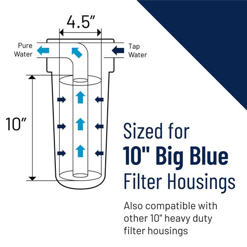 Pentair Pentek NCP-BB Big Blue Carbon Water Filter, 10-Inch, Whole House Non-Cellulose Carbon Impregnated Pleated Filter Cartridge, 10" x 4.5", 10 Micron, Pack of 2