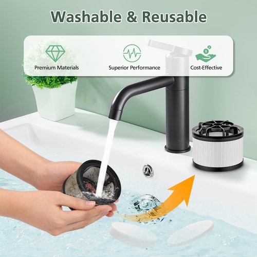 LVAC-200 Filter Replacement for LEVOIT LVAC-200 / LVAC-300 / LVAC-200 MAX Cordless Stick Vacuum Cleaner, 3 Post-Motor + 6 Pre-Motor Filters, # LSV-V201-WUS