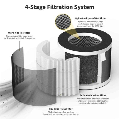 KJ80 Replacement Filters for Happi KJ80 My Happi Purifier, 3-in-1 filter of Activated carbon and fine mesh nylon filter, 2 Packs