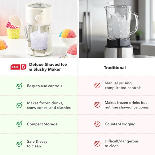 Dash Deluxe Shaved Ice & Slushy Maker - Easy Slushy & Snow Cone Machine with Pitcher & Recipe Guide - Cream