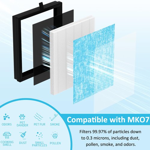MK07 Air Purifier Filter Replacement, 4-in-1 Air Filter for Dust Pollen, Lint, Pet Dander & Smoke - 3 Pack, Blue