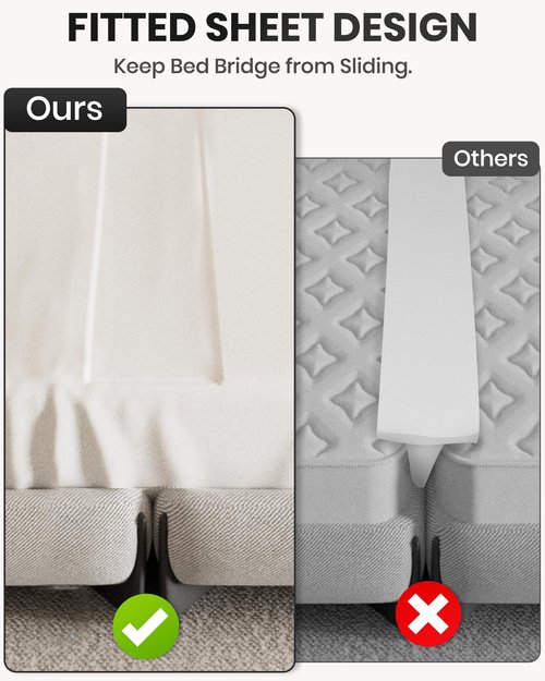 3-in-1 Bed Bridge Twin to King Converter, Split King Gap Filler for Adjustable Bed with Fitted Sheet, for King Size Mattresses, Mattress Connector to Close Gap, No-Slip Mattress Bridge, White