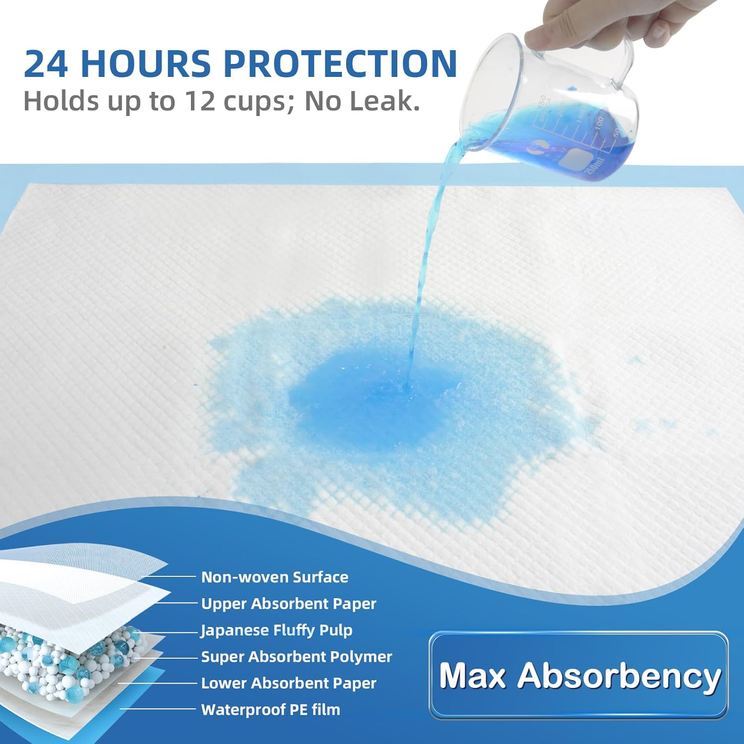 SofyFine Bed Pads - Heavy-Duty Waterproof Incontinence Underpads for Adults | XL 30"x36" - 25 Count