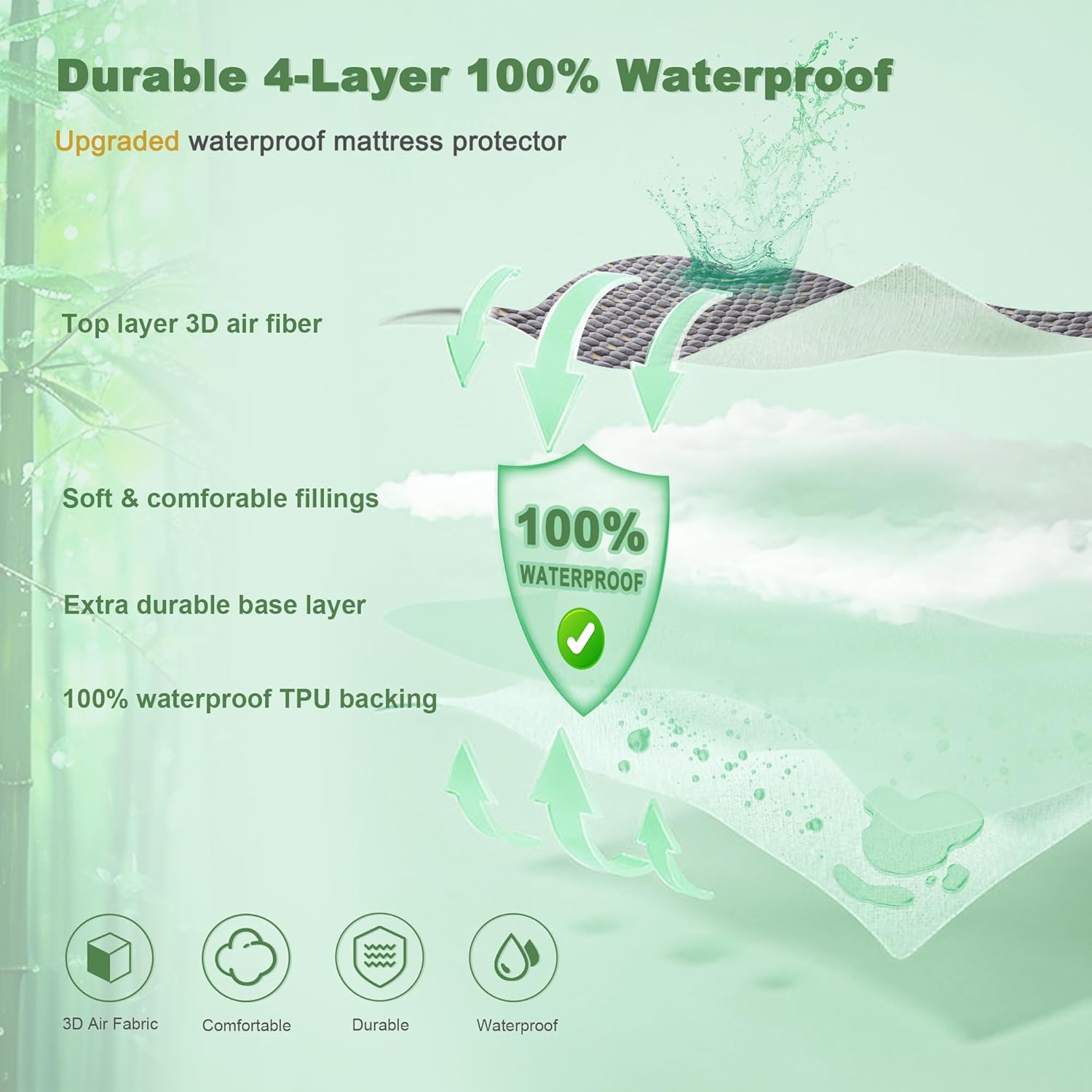 Skiennix Waterproof Mattress Protector - Soft Breathable Twin Size Fitted Pad | 6"-15" Deep Pocket, Noiseless