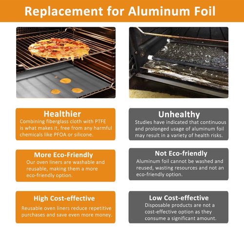 UBeesize 2 Pack Thickened Silver Oven Liners for Bottom of Oven BPA & PFOA Free, Reusable 16x24 Inch Heavy Duty Non Stick Teflon Oven Mats, Fit Electric Gas Toaster Convection Microwave Ovens Grills