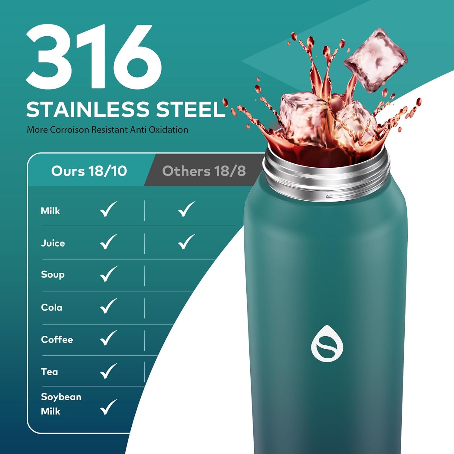 Skiennix 32oz Insulated Water Bottle - BPA-Free, Leak Proof, Removable Straw & Spout Lid | Perfect for Sports & Gym