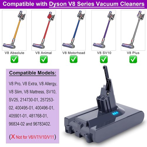 Dyson V8 Replacement Battery - 9000mAh High Capacity | 80 Min Runtime for V8 Plus/Animal/Absolute/Motorhead