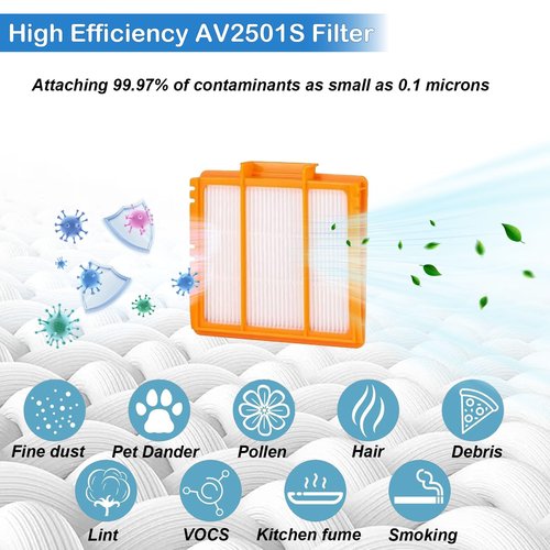 Replacement Parts for Shark AI AV2501S AV2501AE AV2511AE RV2502AE AV2510AOUS RV2520AOUS RV2610WA RV2610WD Accessories Kit with Main Brush, Side Brush, Filters, Primary Filter, Foam Filter and Brush