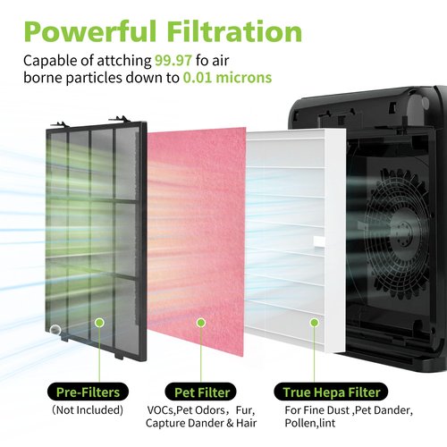 AP-1512HH & 200M Pet Filter Set for Coway Airmega AP-1512HH and Airmega 200M Air Purifi-er, 6 Pet Deodorization Filters and 2 True HEPA Filter, 8 Pack, Compared to Part #3304899