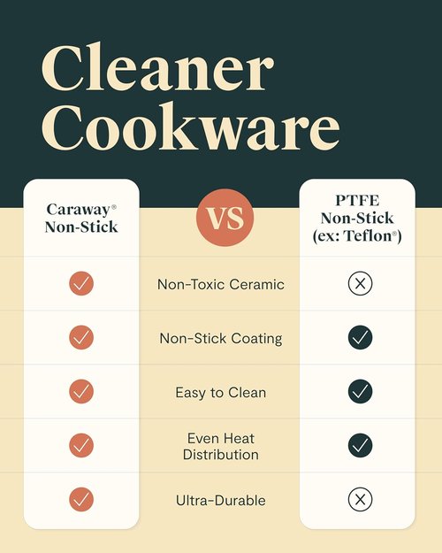 Caraway Non-Stick Ceramic Cookware Set - 12-Piece Oven Safe Pots, Pans & Lids | PFAS & PFOA Free - Gray