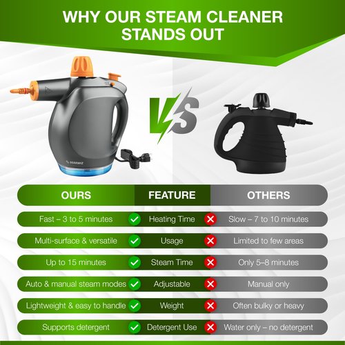 Gearwiz Handheld Steam Cleaner with Detergent Container – 1250W High-Pressure Multipurpose Steamer – Continuous Steam Lock, Large Tank, Safety Lock – for Home, Kitchen, Bathroom, Car Cleaning