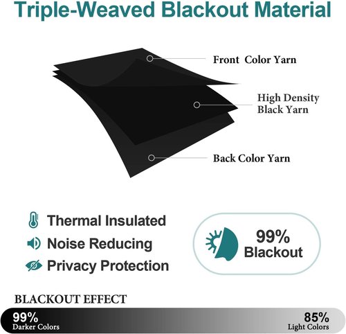 ChrisDowa Grommet Blackout Curtains - Thermal Insulated Room Darkening Panels, Black, 52 x 63 Inch