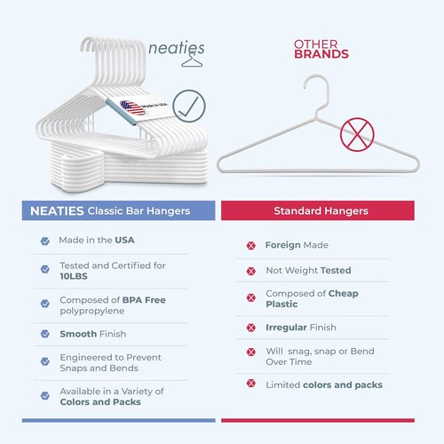 Neaties Plastic Hangers 30 Pack - USA-Made 6lb Capacity Clothes Hangers with Strap Hooks - Black