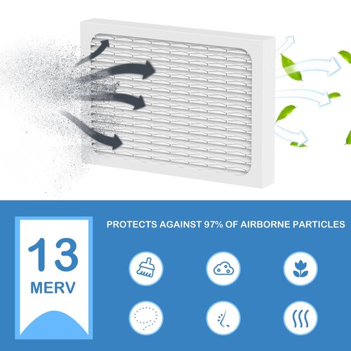 Cooyafan MERV 13 Dehumidifier Replacement Filter Compatible with Honeywell TrueDRY DH65 DR65, Part 50049537-002/U, 50049537-005, 4 Pack