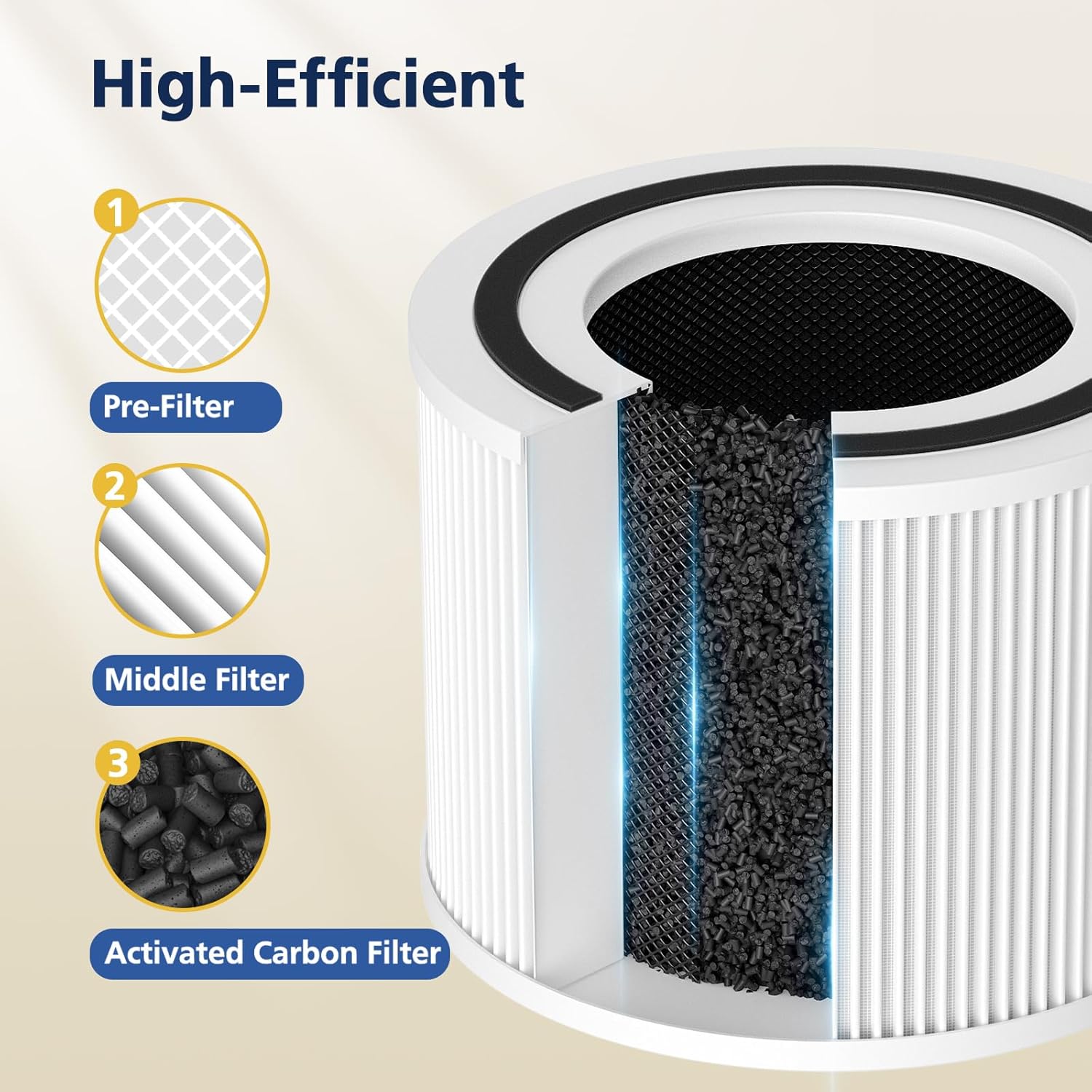 Puroair 240 Filter Replacement - High-Efficiency Activated Carbon | 2 Pack, White