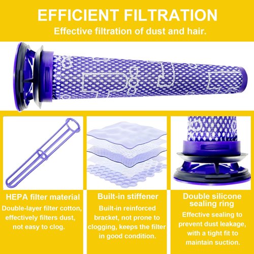 ZPSOX Dust Bin Lid Cover + Filter Replacement Parts Compatible with Dyson V8 V7 Vacuum Cleaner Canister Dirt Cup Lid,Bottom Accessories Part,Dust Collector Bucket Cover/Vacuums Attachment