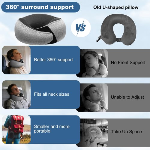 Kenbiref Memory Foam Travel Neck Pillow – Ergonomic Airplane Pillow with 360° Head Support | Includes Eye Mask & Ear Plugs | Ultra Portable Neck Pillow Airplane for Flights & Cars(Gray)