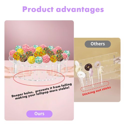 ELEGICKLIP 36 Holes Cake Pop Display Stand Holder -Clear Round Acrylic Lollipop Display Stand Perfect for Party and Birthday Celebrations